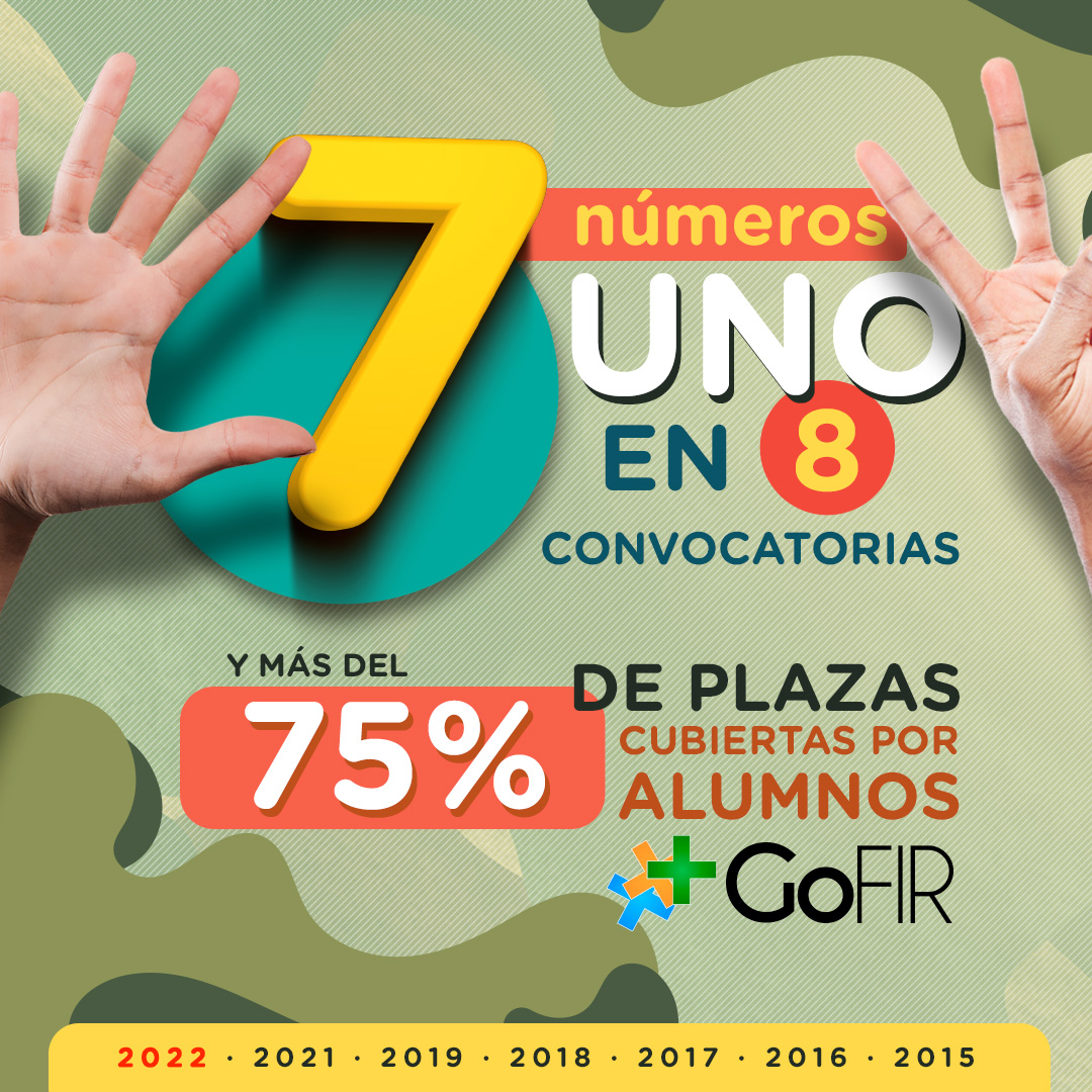 Academia FIR GoFIR - Curso Completo Presencial FIR + Farmacia Militar